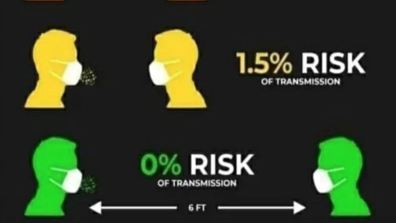 0 Risk Of Transmission