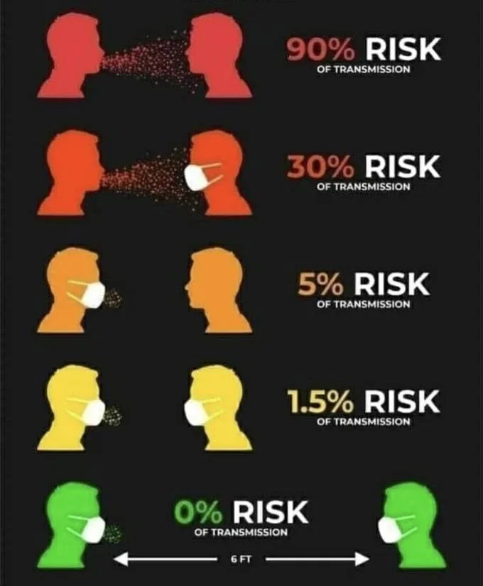 0 Risk Of Transmission — 90% RISK OF TRANSMISSION 30% RISK OF TRANSMISSION 5% RISK OF TRANSMISSION 1.5% RISK OF TRANSMISSION 0% RISK OF TRANSMISSION 6 FT