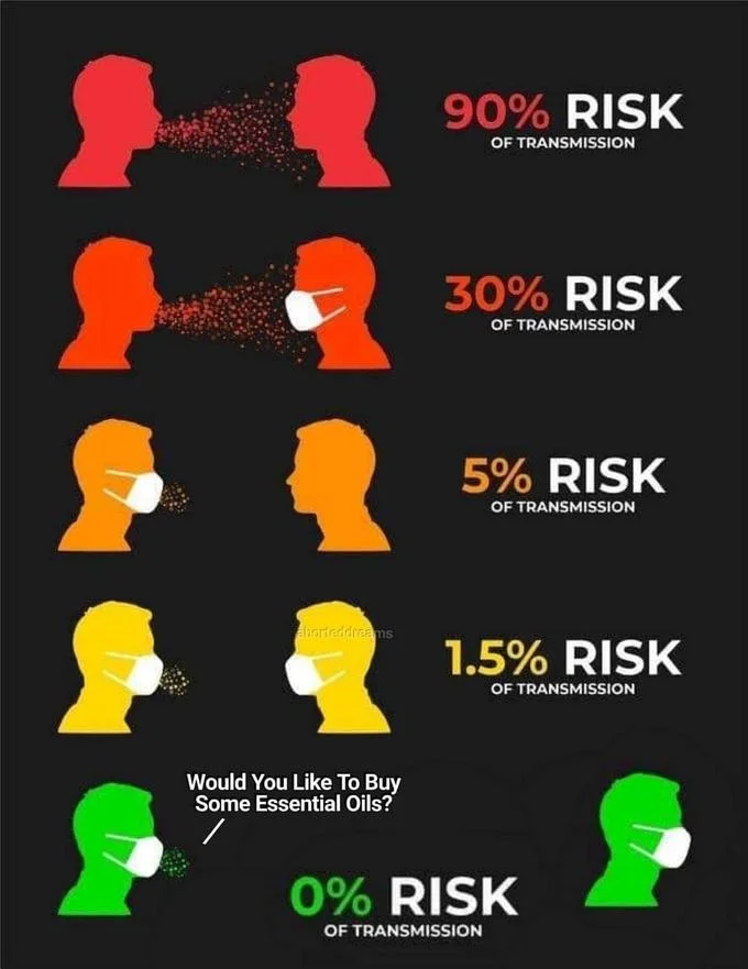0 Risk Of Transmission — 90% RISK OF TRANSMISSION 30% RISK OF TRANSMISSION 5% RISK OF TRANSMISSION borteddreams 1.5% RISK OF TRANSMISSION Would You Like To Buy