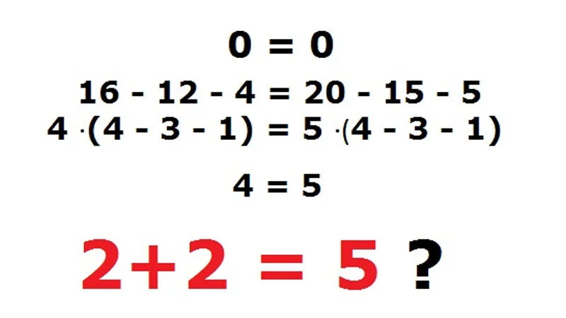 2 2 5 — Step-by-step mathematical demonstration showing algebraic manipulation and division by zero creating the false conclusion 2+2=5.