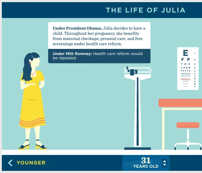 2012 United States Presidential Election — The Life of Julia infographic slide showing Julia at 31 years old