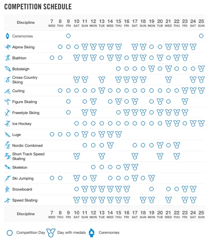 2018 Winter Olympics — PyeongChang 2018 Olympics competition schedule table