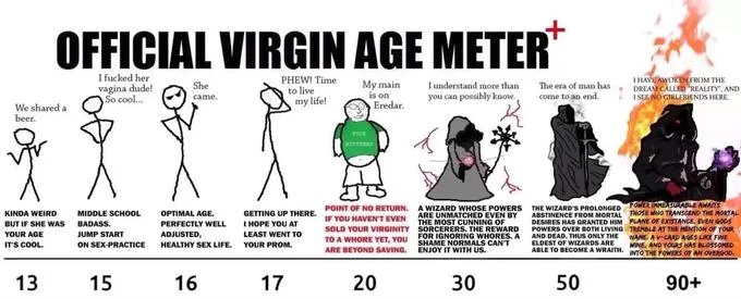 30 Year Old Virgin Wizard — Vibrant stick figure chart with flame effects showing virgin age stages 13-90+ with wizard at 30.