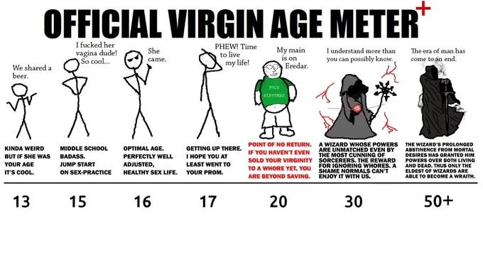30 Year Old Virgin Wizard — Stick figure chart showing virginity progression from age 13 to 50+ with age 30 marked as wizard.