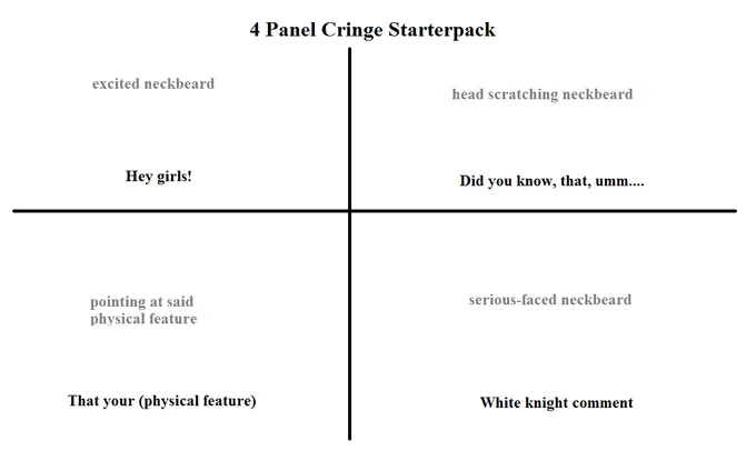 Template breakdown labeled '4 Panel Cringe Starterpack' showing quadrants and awkward examples.