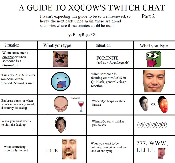 A guide to xQc's Twitch chat emotes showing the 5Head emote associated with 'big brain plays' and genuine intelligence, demonstrating its usage context.