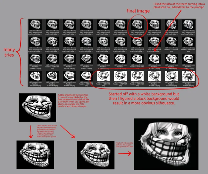 AI Anime Girls as Creepypasta Images — Infographic showing the AI prompt iteration process from trollface to creepypasta anime girl