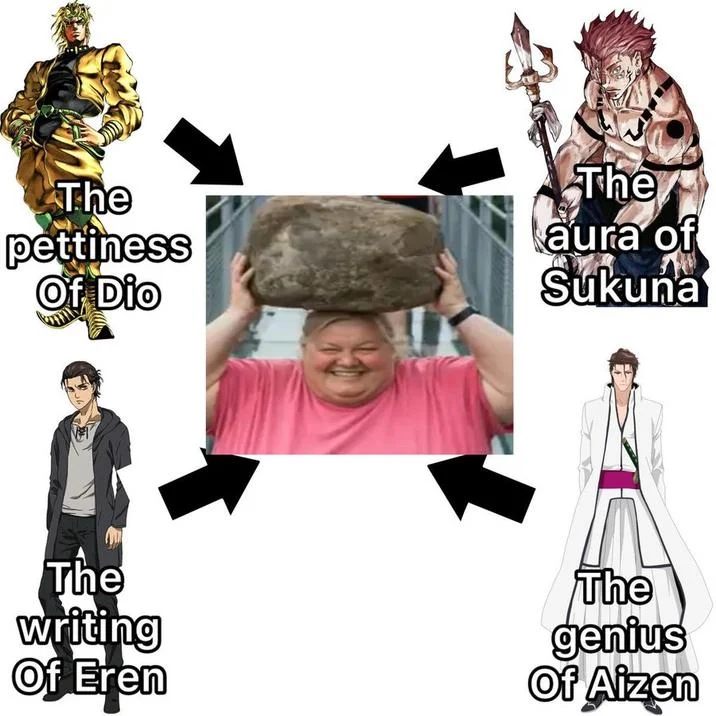 AI Slop — Anime tier-list meme with JoJo characters and AI-generated woman image