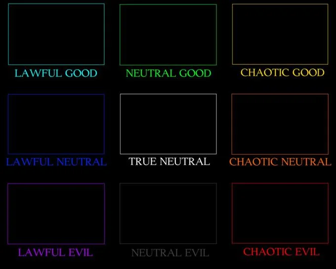 Alignment Charts — Blank 3x3 nine-cell alignment chart template with colored outlines