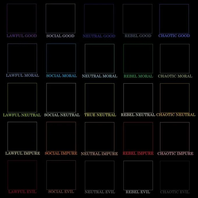 Alignment Charts — Blank 5x5 expanded alignment chart template with twenty-five empty labeled boxes