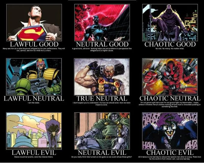 Alignment Charts — Alignment chart filled with comic book superheroes and villains with character descriptions