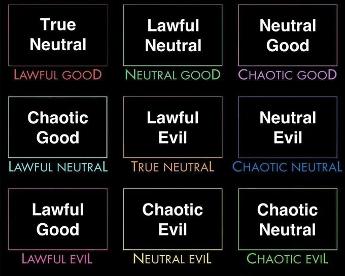 Alignment Charts — Alignment chart joke image where each box's large label contradicts its small alignment label