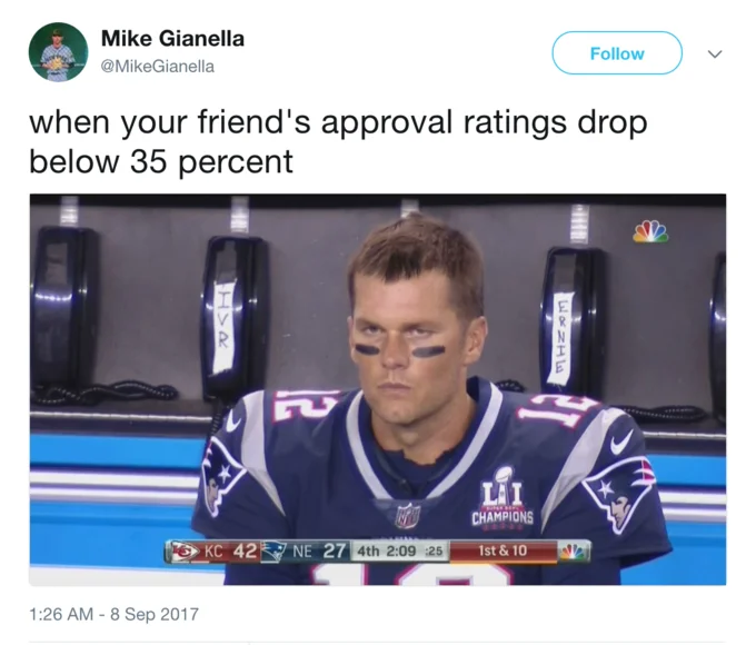 Tweet by Mike Gianella using the angry Tom Brady image with a political approval-ratings joke