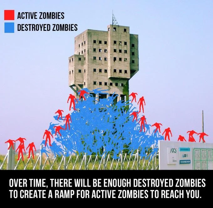Anti-Zombie Fortress — Fortress tower meme with red and blue stick-figure zombies piling into a ramp, with warning caption.
