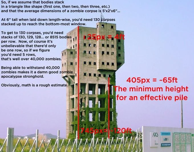 Anti-Zombie Fortress — Shime tower photo overlaid with red measurement lines and text calculating zombie corpse stacking height.