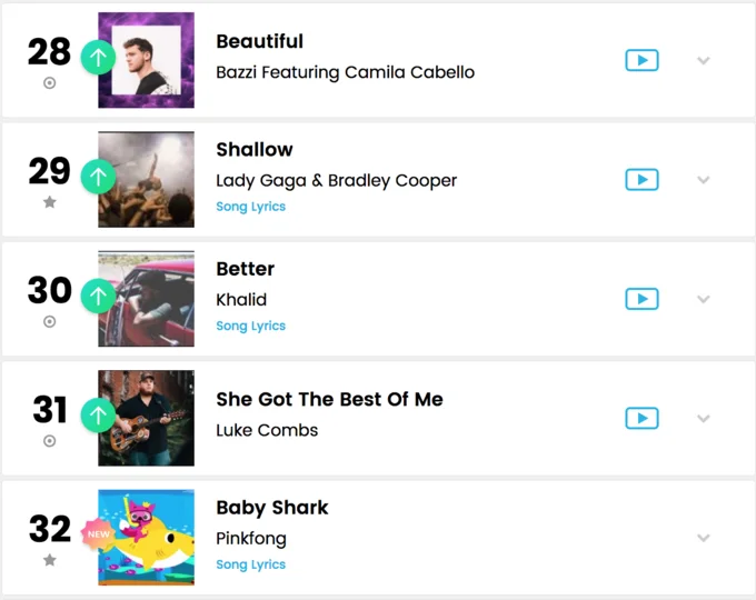 Music streaming chart showing Baby Shark by Pinkfong at number 32 alongside mainstream artists.