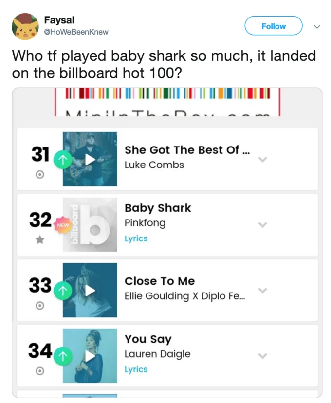 Tweet expressing disbelief Baby Shark landed on Billboard Hot 100 at number 32.