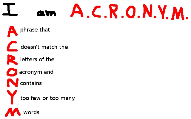 Bad Acronyms — Hand-drawn definition image titled 'I am A.C.R.O.N.Y.M.' with each red letter spelling out a self-referential bad acronym joke.