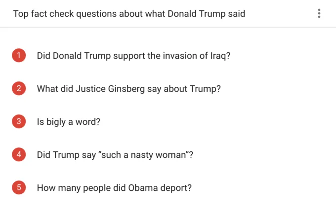 Screenshot of Google's fact-check FAQ about Donald Trump featuring the question 'Is bigly a word?'