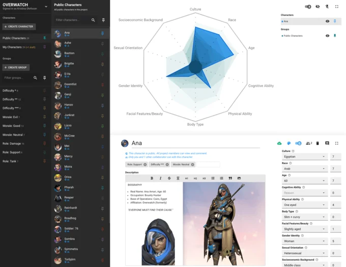 Blizzard's Diversity Chart — Screenshot of Blizzard diversity tool showing Ana character profile with diversity attribute sliders and radar chart