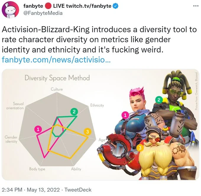 Blizzard's Diversity Chart — Fanbyte Media tweet with embedded Blizzard diversity chart image