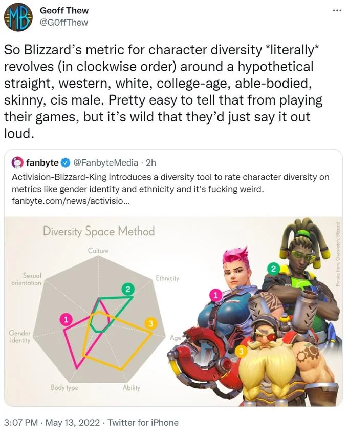 Blizzard's Diversity Chart — Geoff Thew tweet critiquing Blizzard diversity chart baseline