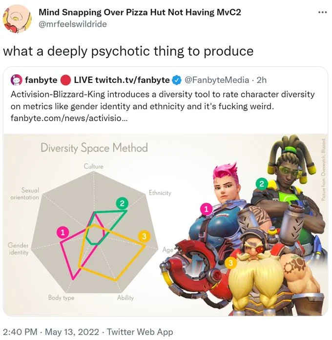Blizzard's Diversity Chart — Twitter reaction quote-tweet calling the Blizzard diversity chart deeply psychotic