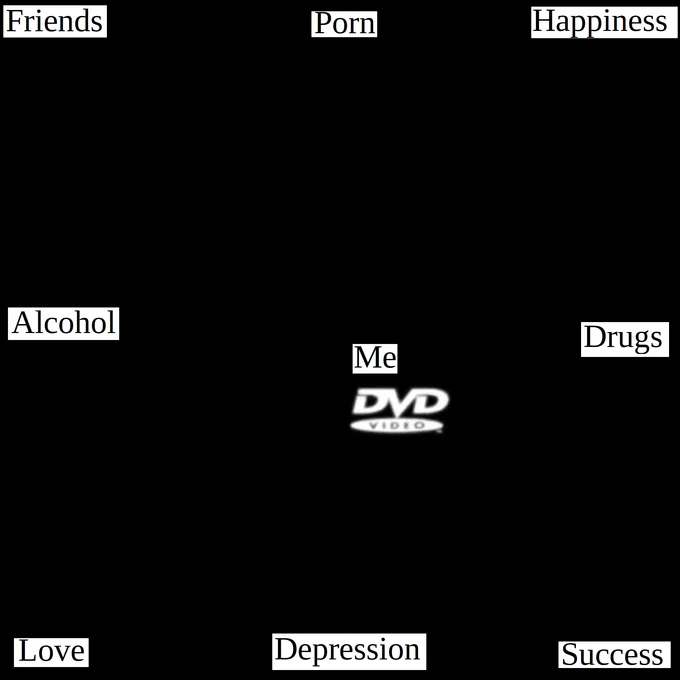 Bouncing Dvd Logo — A black screen with the DVD logo labeled 'Me' surrounded by eight labels including both aspirational goals (Friends, Happiness, Love