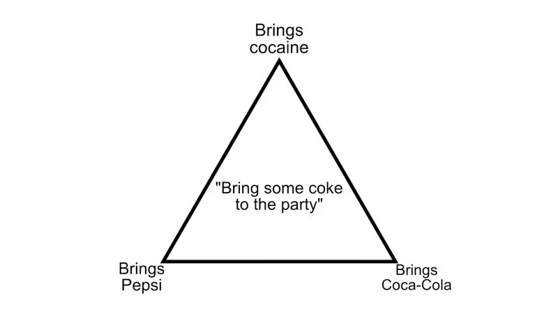 The essential triangle alignment chart template with minimal text labeling showing 'Brings cocaine' at apex and 'Bring some coke to the party' centered.