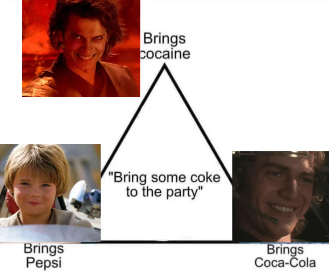 Bring Some Coke To The Party — A Star Wars prequel trilogy version with character photos from Episodes I, II, and III positioned across categories with