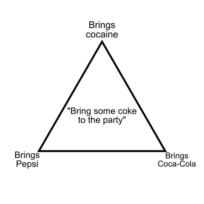 A blank triangle alignment chart template with three categories: 'Brings cocaine' at apex, 'Bring some coke to the party' center, and 'Brings Pepsi' and