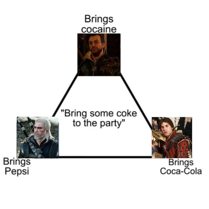 Bring Some Coke To The Party — A Witcher-themed alignment chart featuring characters from Netflix series including Geralt positioned at different triangle