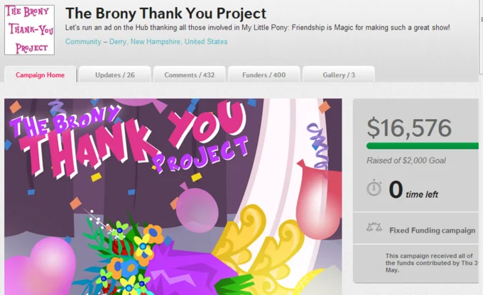 Bronies — Screenshot of the Brony Thank You Project crowdfunding page showing $16,576 raised