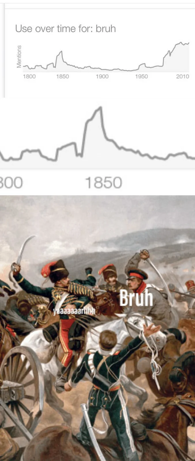 Two-part image showing Google Ngram 'Use over time for: bruh' chart above 19th-century battle painting with 'Bruh' labeled over soldier.