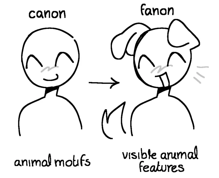Canon Vs Fanon — canon fanon animal motifs Visible arumal features