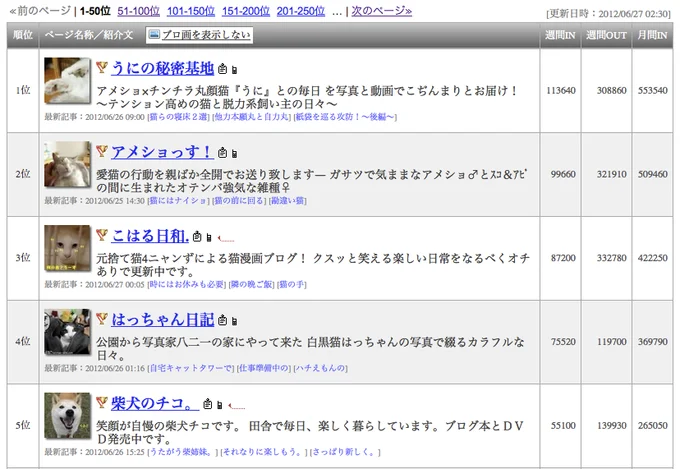 Screenshot of Japanese cat blog ranking website with thumbnails