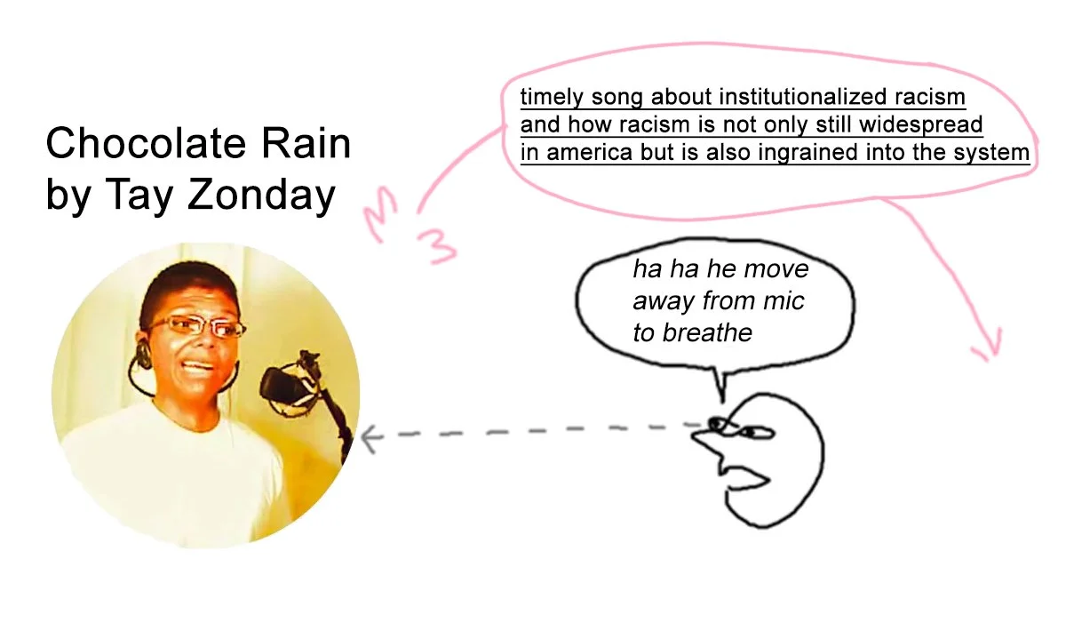 Chocolate Rain — Tay Zonday at a microphone with speech bubbles contrasting the song's commentary on institutionalized racism with the viral meme moment.