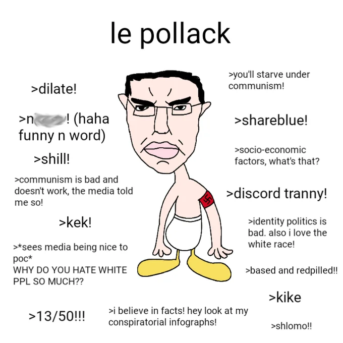 Satirical le pollack chart of a Chudjak figure with swastika armband labeled with mocking pol talking points