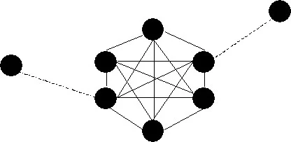 Circle Jerk