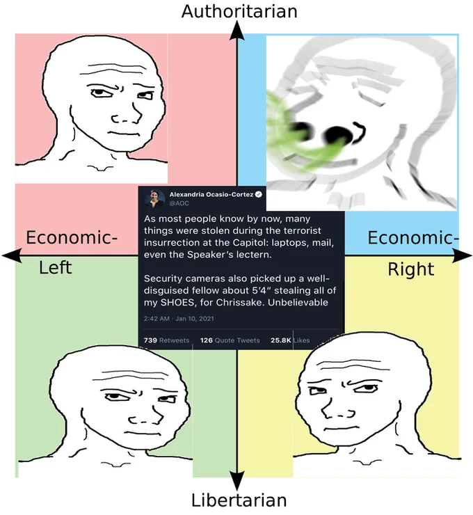 Congresswoman Alexandria Ocasio Cortezs Stolen Shoes Tweet — Four-quadrant political compass meme with AOC shoes tweet centered.
