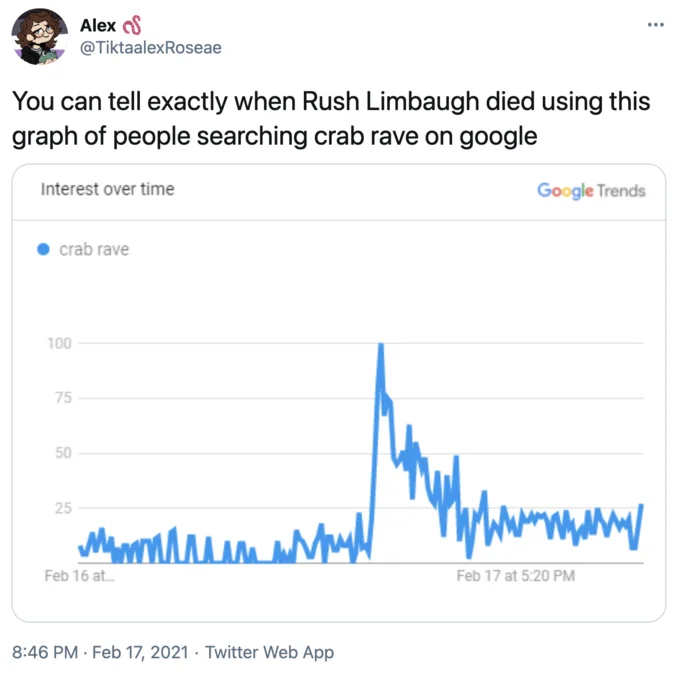 Tweet showing Google Trends spike for crab rave searches at the time of Rush Limbaugh's death