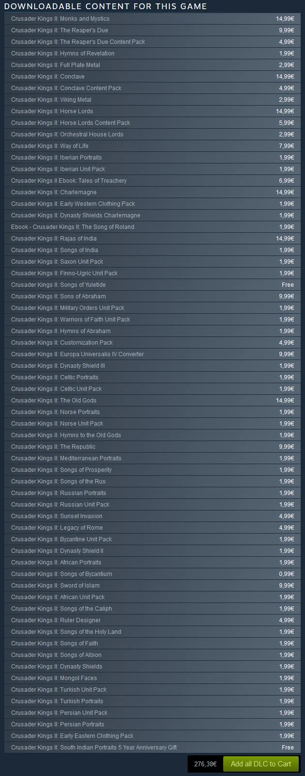 Steam downloadable content list for Crusader Kings II showing dozens of paid DLC packs