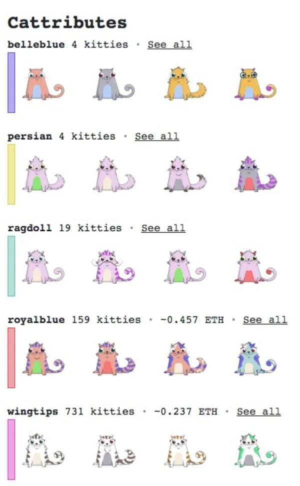 CryptoKitties game screenshot showing breeding catalog with multiple cat types organized by trait categories and colorful silhouettes.