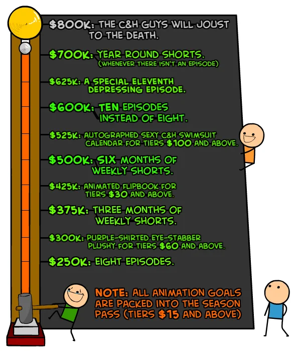Cyanide and Happiness Kickstarter stretch goals list from $250K to $800K