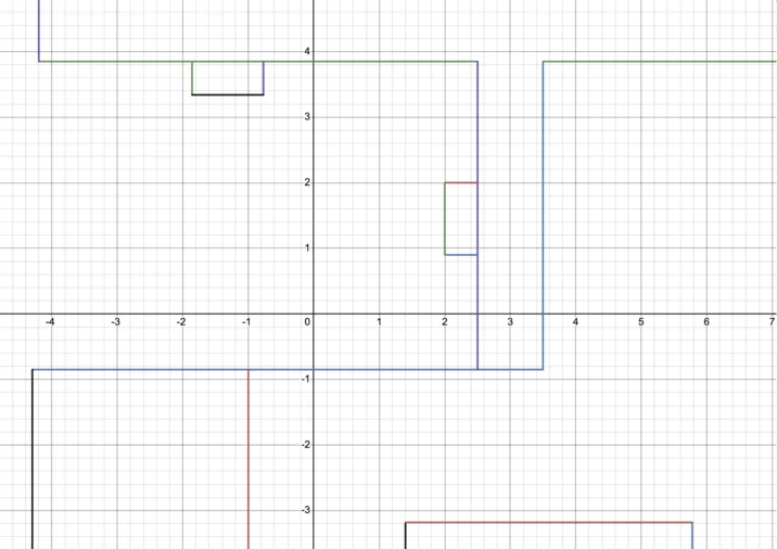 Dash Spider This Isnt Sightreadable — Desmos graph with overlapping colored line segments on a coordinate plane