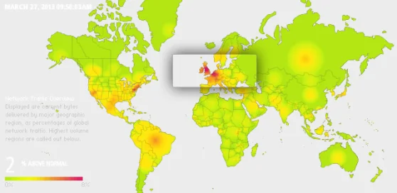 Ddos