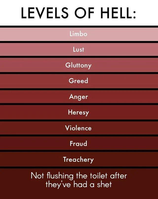 Disgustang — Levels of Hell chart ending with Not flushing the toilet after they've had a shet