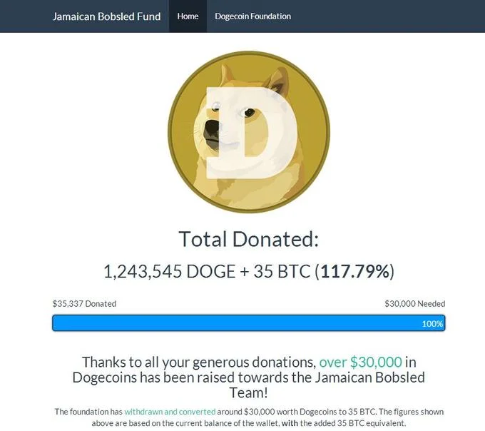 Dogecoin — A donation tracker webpage showing over 1.2 million DOGE raised for the Jamaican Bobsled Team.