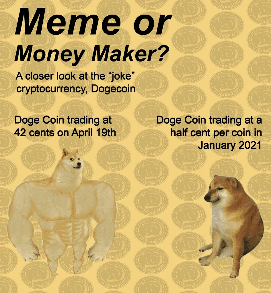 A Swole Doge versus regular Doge comparison on a gold Dogecoin-tiled background showing price growth from half a cent to 42 cents.
