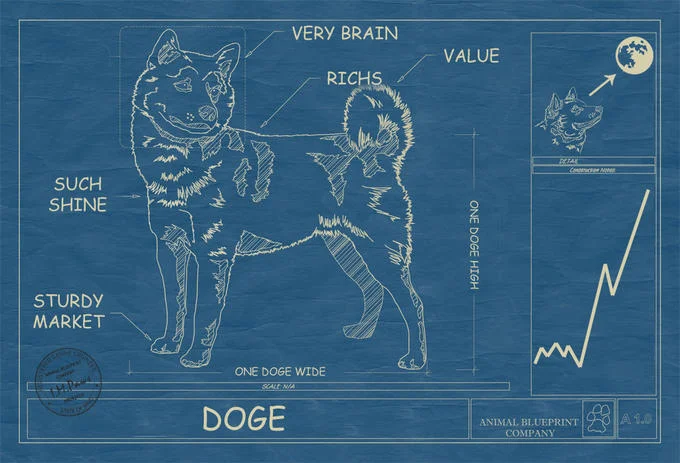 Dogecoin — An engineering blueprint style illustration of a Shiba Inu with labeled features like 'VERY BRAIN' and market references.